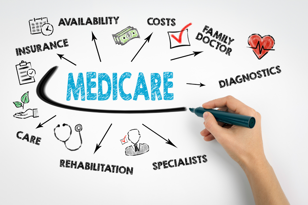 Bảo hiểm Medicare của Úc sẽ trả và không trả những chi phí nào?